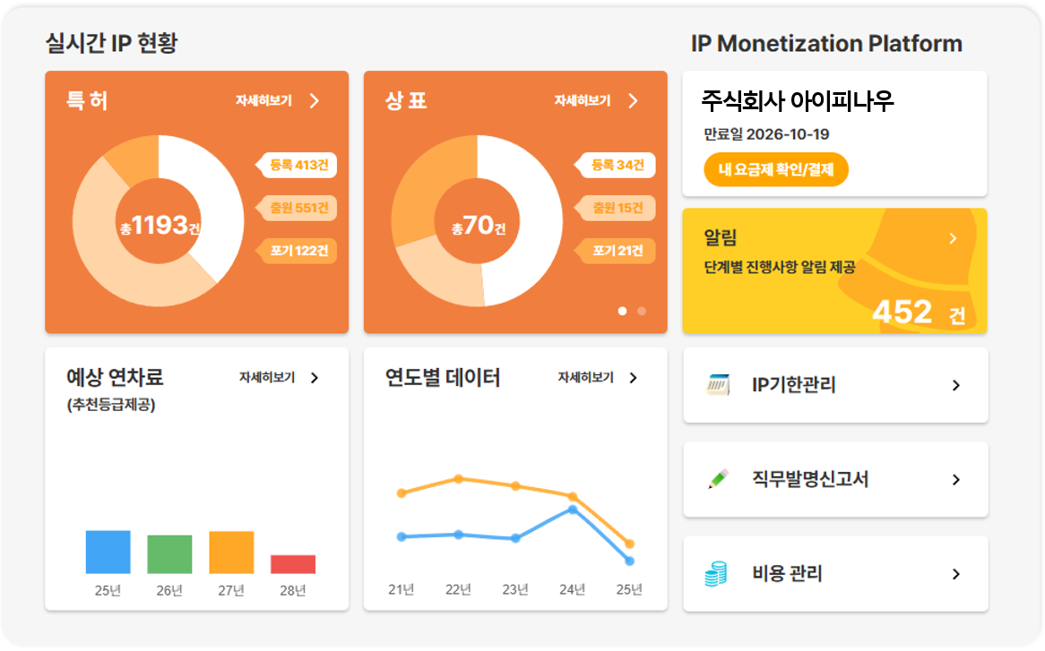 IPNOW 대시보드